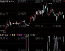 通达信一线抄底指标公式