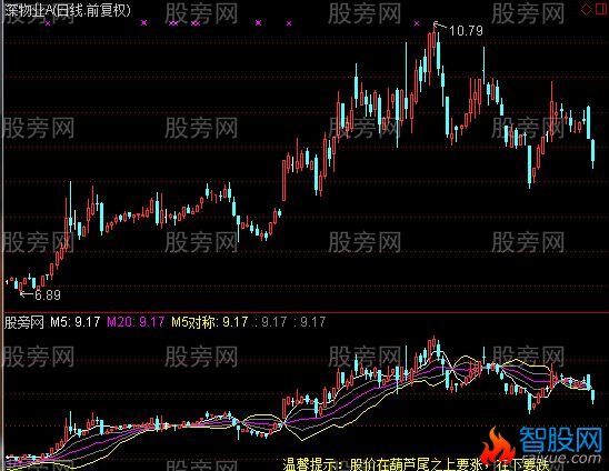 通达信宝葫芦指标公式