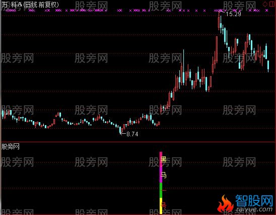 通达信黑马一号指标公式