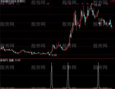 通达信选就买选股指标公式