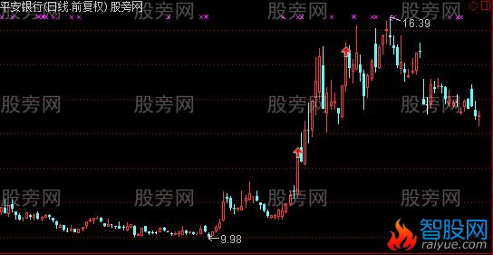 通达信龙虎榜主图指标公式