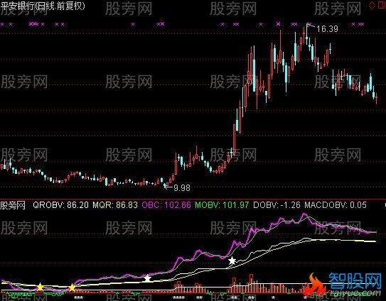 通达信资金潮指标公式