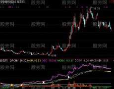 通达信资金潮指标公式