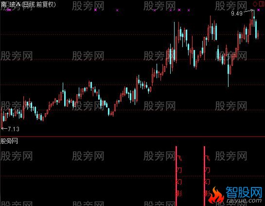 通达信飞刀幻影及选股指标公式