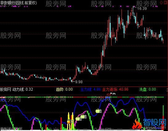通达信由龙剑指标公式