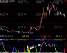 通达信由龙剑指标公式