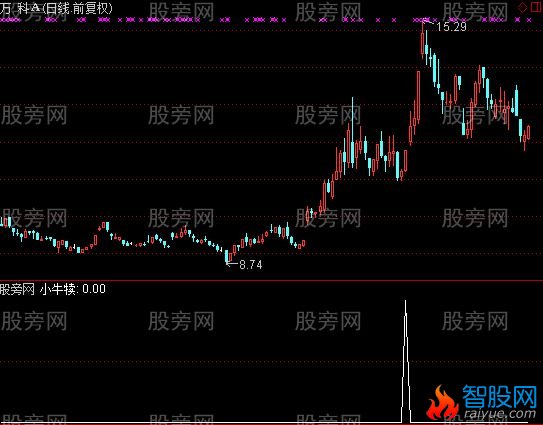 通达信小牛犊选股指标公式
