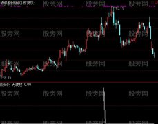 通达信真正复利王者选股指标公式