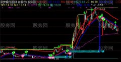 通达信掌控传奇主图指标公式