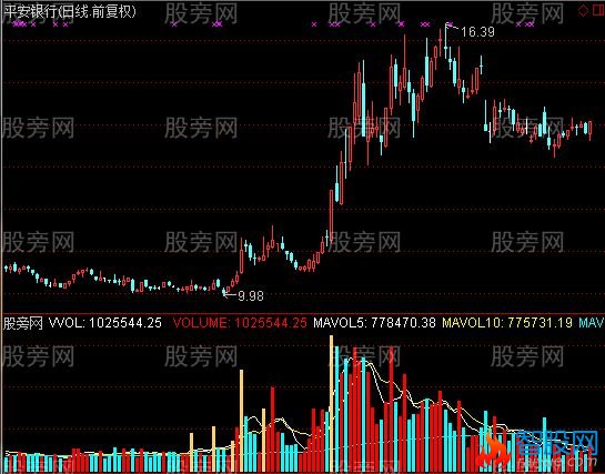 通达信极品量能指标公式
