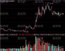 通达信极品量能指标公式