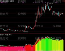 通达信千里之堤指标公式