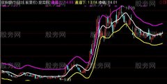 通达信趋势隧道主图指标公式