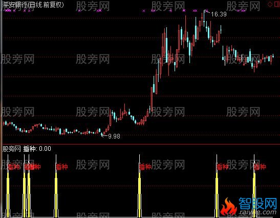 通达信播种及选股指标公式