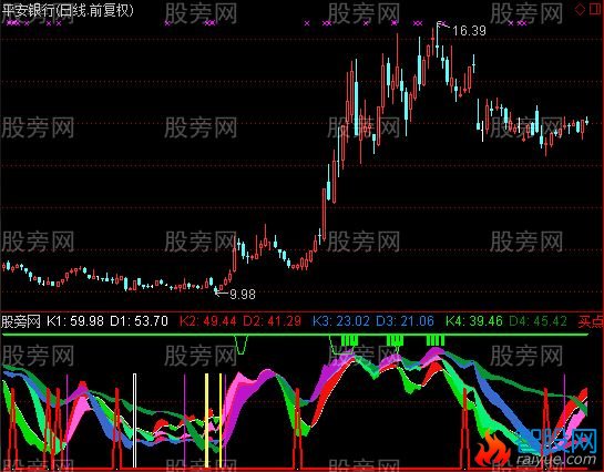 通达信多周期KD及买卖点指标公式