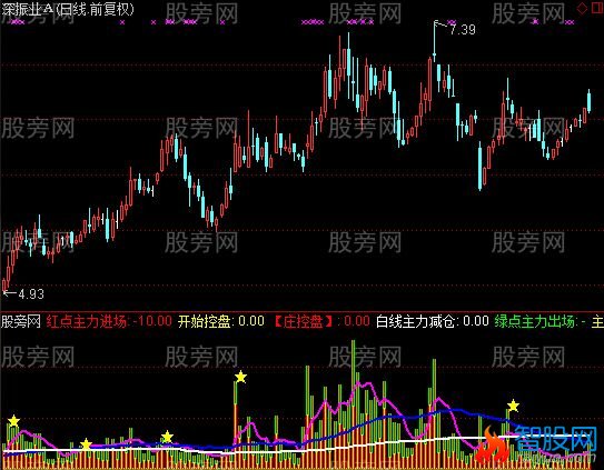 通达信空盘量能指标公式