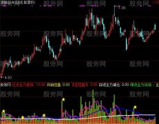 通达信空盘量能指标公式