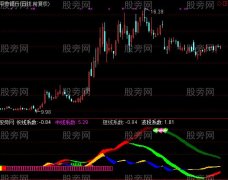通达信红带飘香指标公式