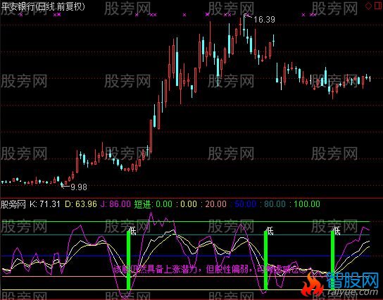 通达信精准KDJ指标公式