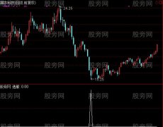 通达信马失前蹄选股指标公式