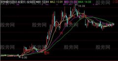 通达信拉升黑马主图及选股指标公式