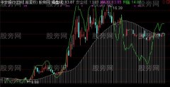 通达信股价重心转移主图指标公式