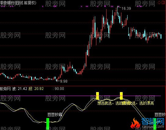 通达信底绝杀底指标公式