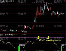 通达信底绝杀底指标公式