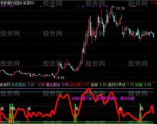 通达信浪子抄底指标公式