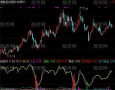 通达信见红有喜改变指标公式