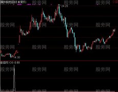 通达信神彩飞扬选股指标公式