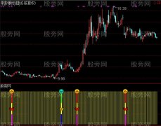 通达信轻松买卖指标公式