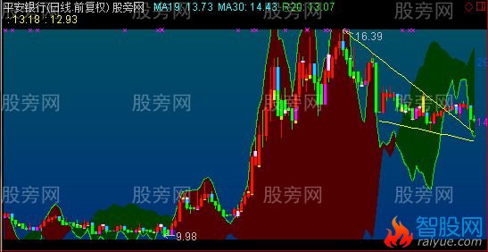 通达信吉祥如意主图指标公式