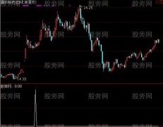 通达信MACD形态选股指标公式