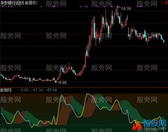 通达信一线通吃指标公式