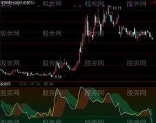 通达信一线通吃指标公式
