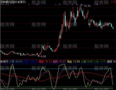 通达信淘金王指标公式