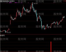 通达信超准短线及选股指标公式