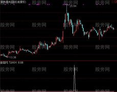 通达信铆钉选股指标公式
