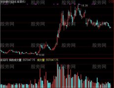 通达信预估成交量指标公式