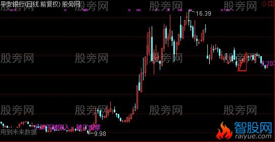 通达信蓝三角主图指标公式
