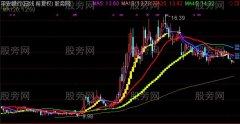 通达信战略家主图指标公式