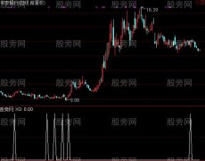 通达信呯凡买点选股指标公式
