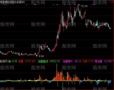 通达信黑马资金流向指标公式