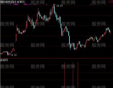 通达信低位反弹指标公式