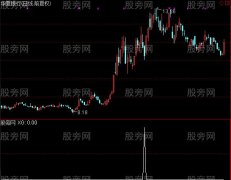 通达信孟婆选股指标公式