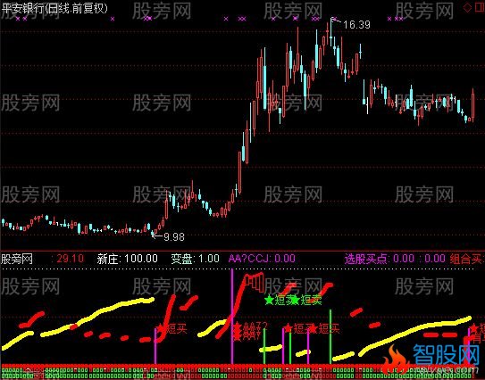 通达信精妙指标公式