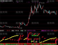 通达信精妙指标公式