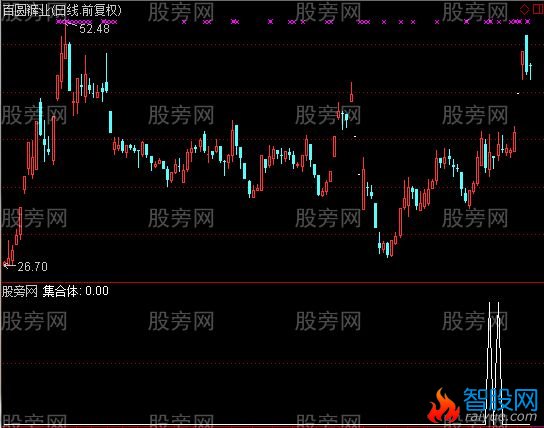 通达信集合体选股指标公式