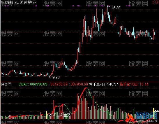 通达信成交量波浪指标公式